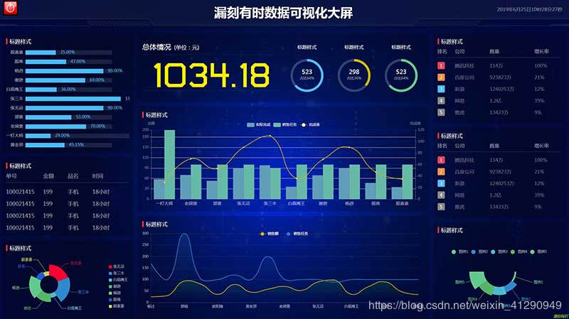 漏刻有时数据可视化默认大屏