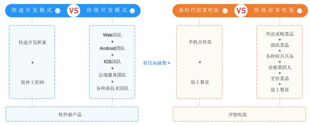 解析！JNPF快速开发平台是什么，可以开发什么软件系统
