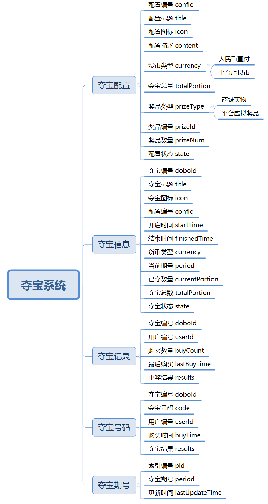 一元夺宝系统整体架构概览 