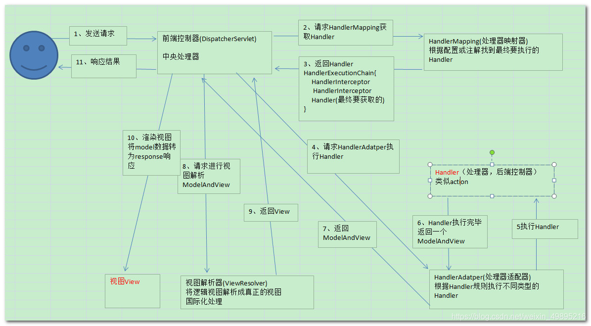 Java面试备战篇——Spring篇 