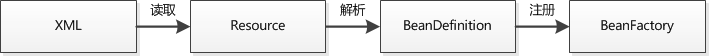 Java面试备战篇——Spring篇 