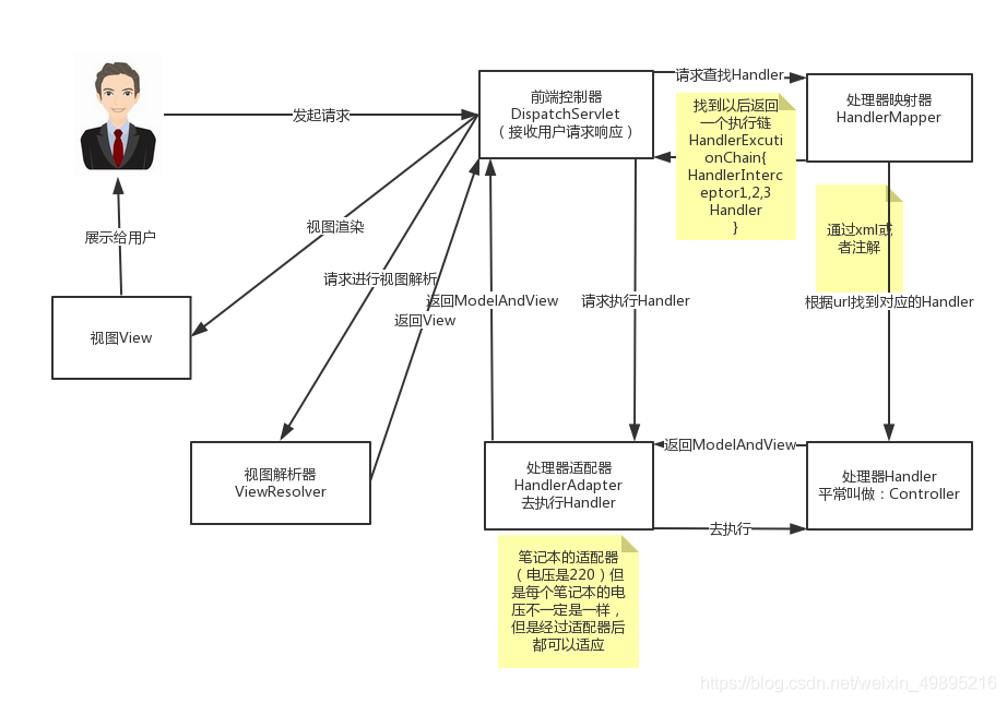 Java面试备战篇——Spring篇 