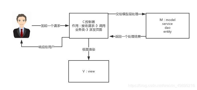 Java面试备战篇——Spring篇 