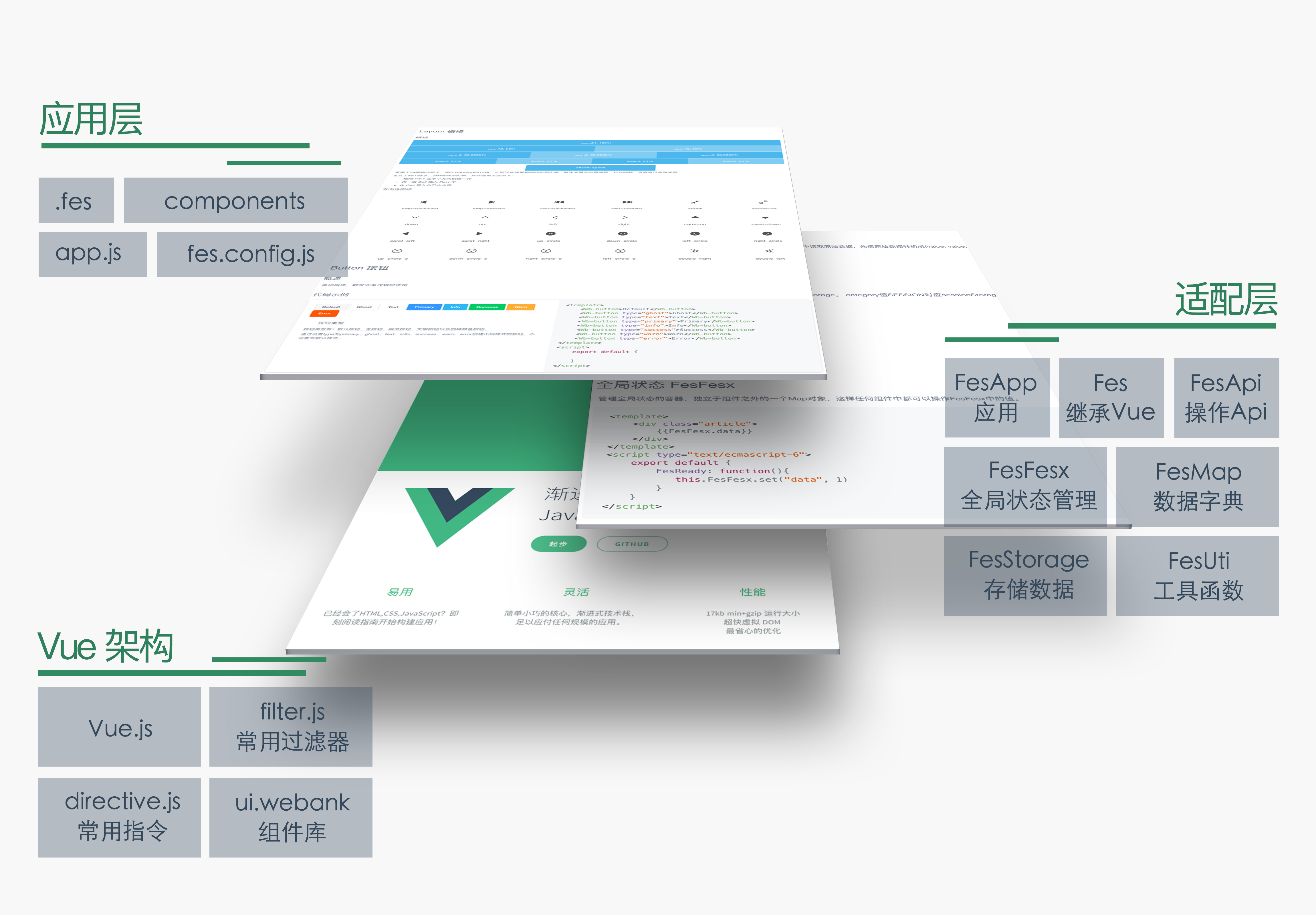 微众银行前端应用解决方案 Fes.js 对外开源啦~