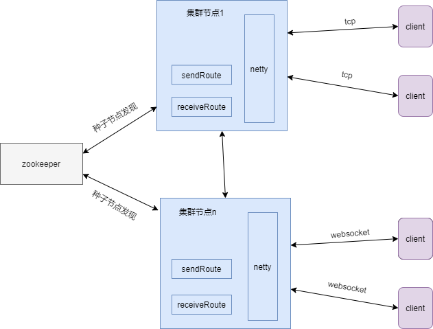 YUE-IM —— 即时通讯服务开发框架