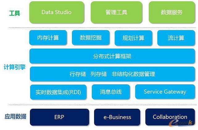 算法详解卷i算法基础 Oschina 中文开源技术交流社区