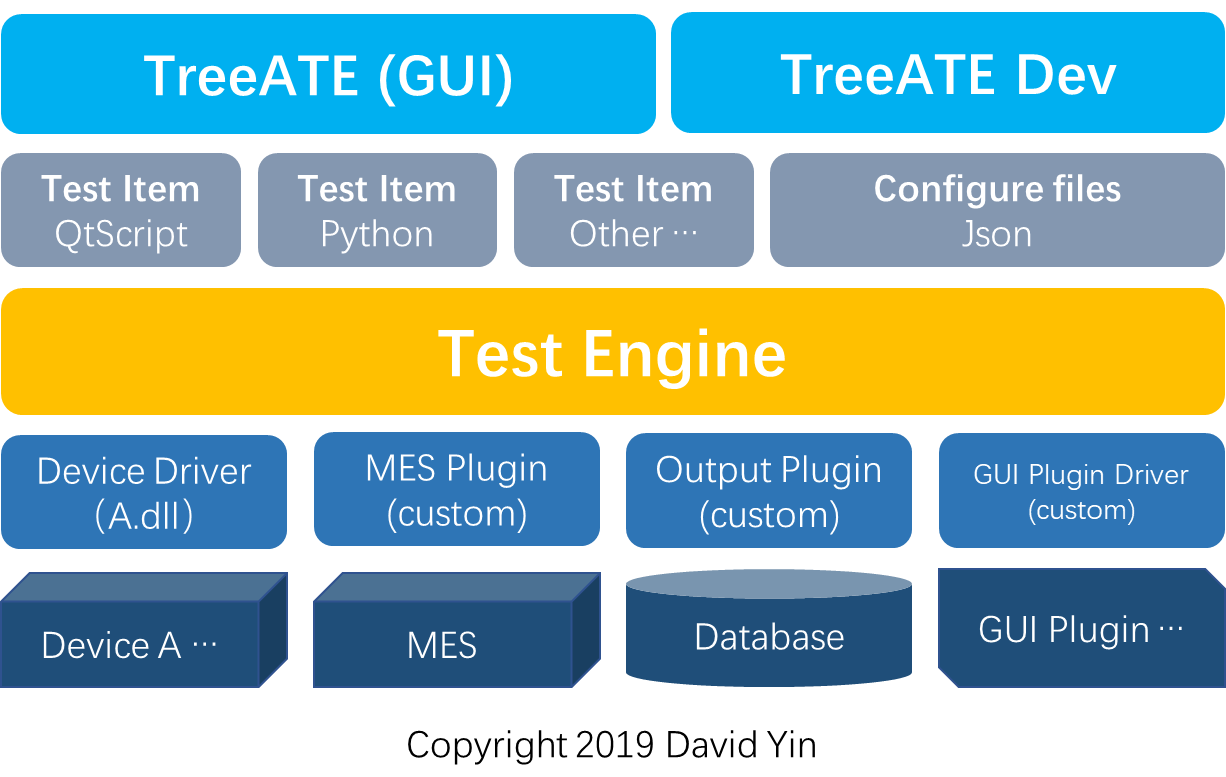 TreeATE Dev开发指南 