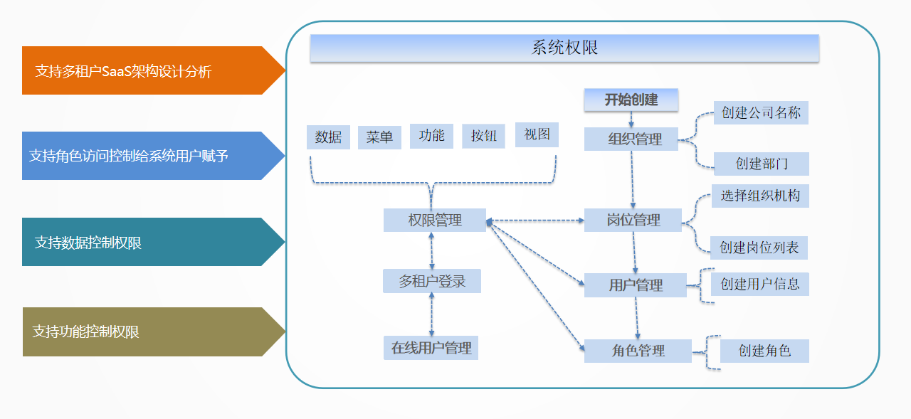 致远互联中标结果：OA系统四期开发及电子合同管理平台改造采购项目-电子合同管理平台改造部分成交结果公告