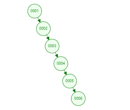 B+Tree索引为什么可以支持千万级别数据量的查找——讲讲mysql索引的底层数据结构 