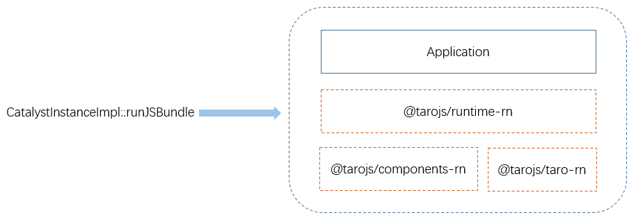 Taro 3 支持 React Native