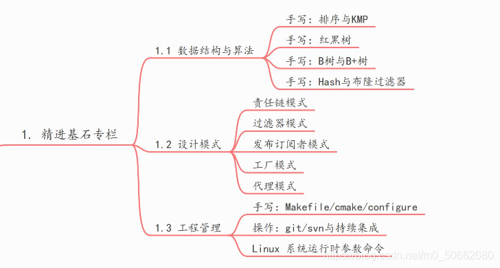 未来的学习目标