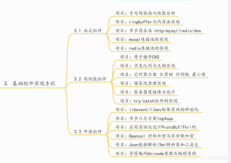 未来的学习目标