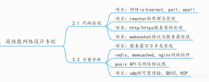 未来的学习目标