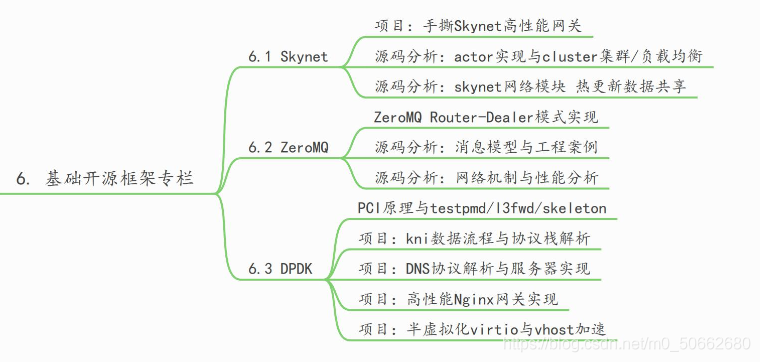 未来的学习目标