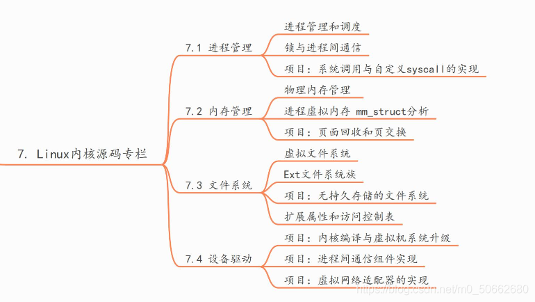 未来的学习目标