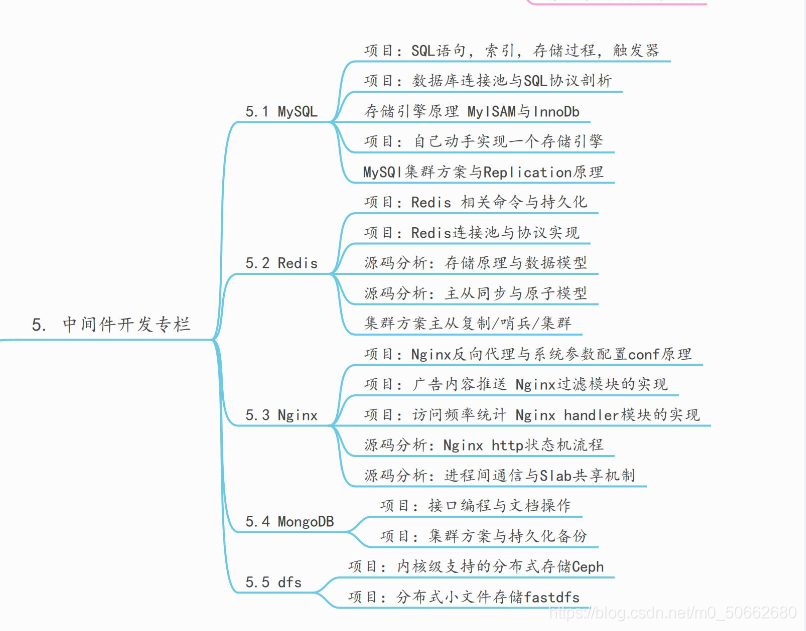 未来的学习目标