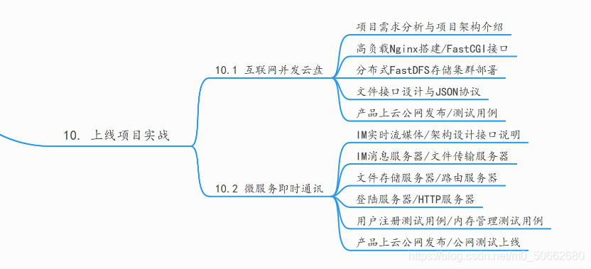 未来的学习目标