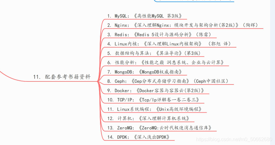 未来的学习目标