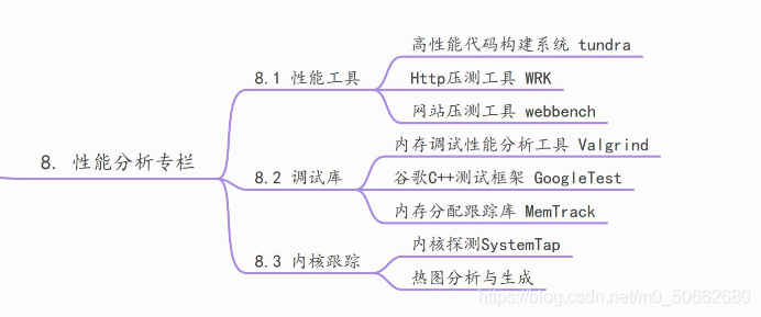 未来的学习目标