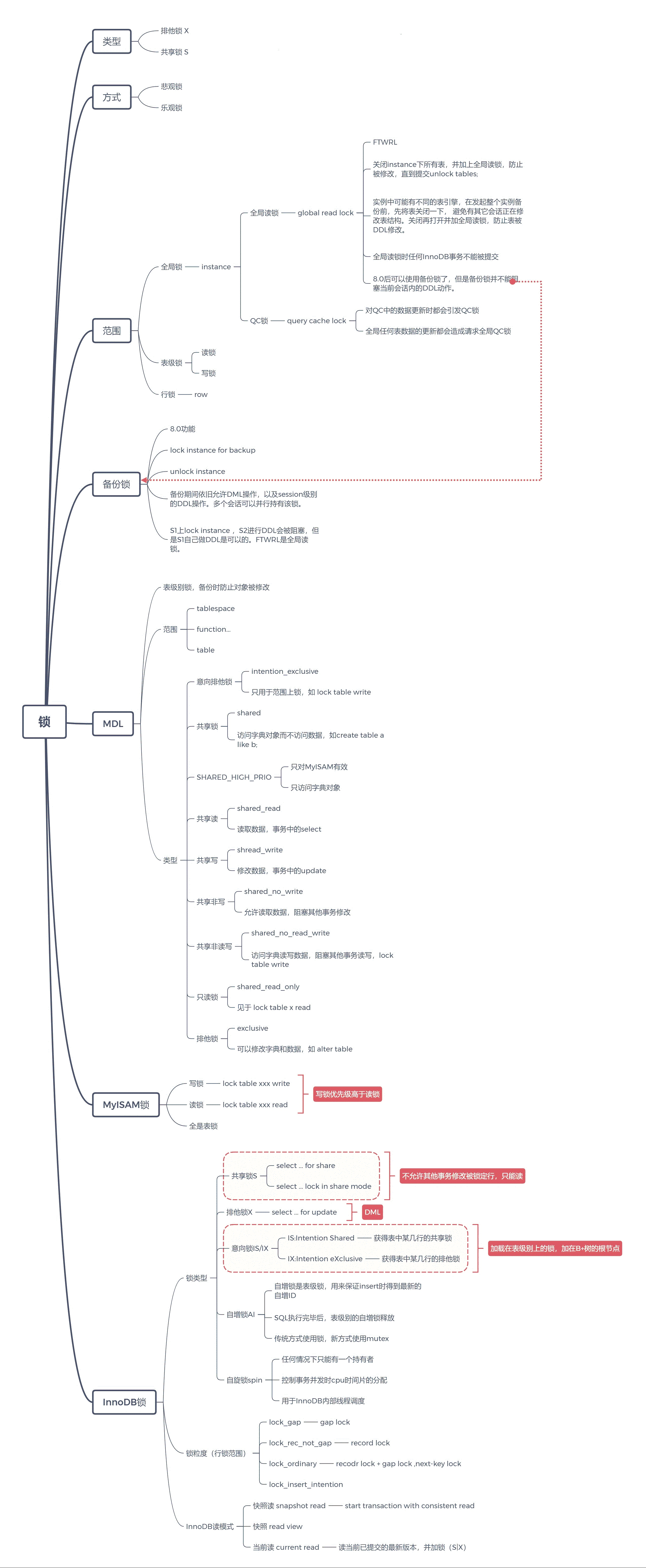 Mysqldum Oschina 中文开源技术交流社区