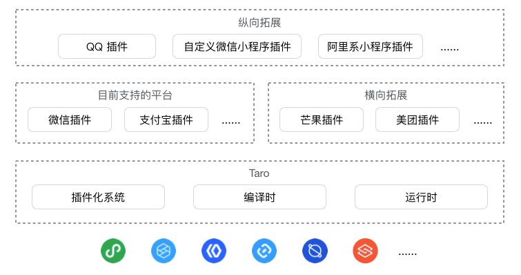 Taro 3.1 beta 发布：开放式架构新增 4 端支持