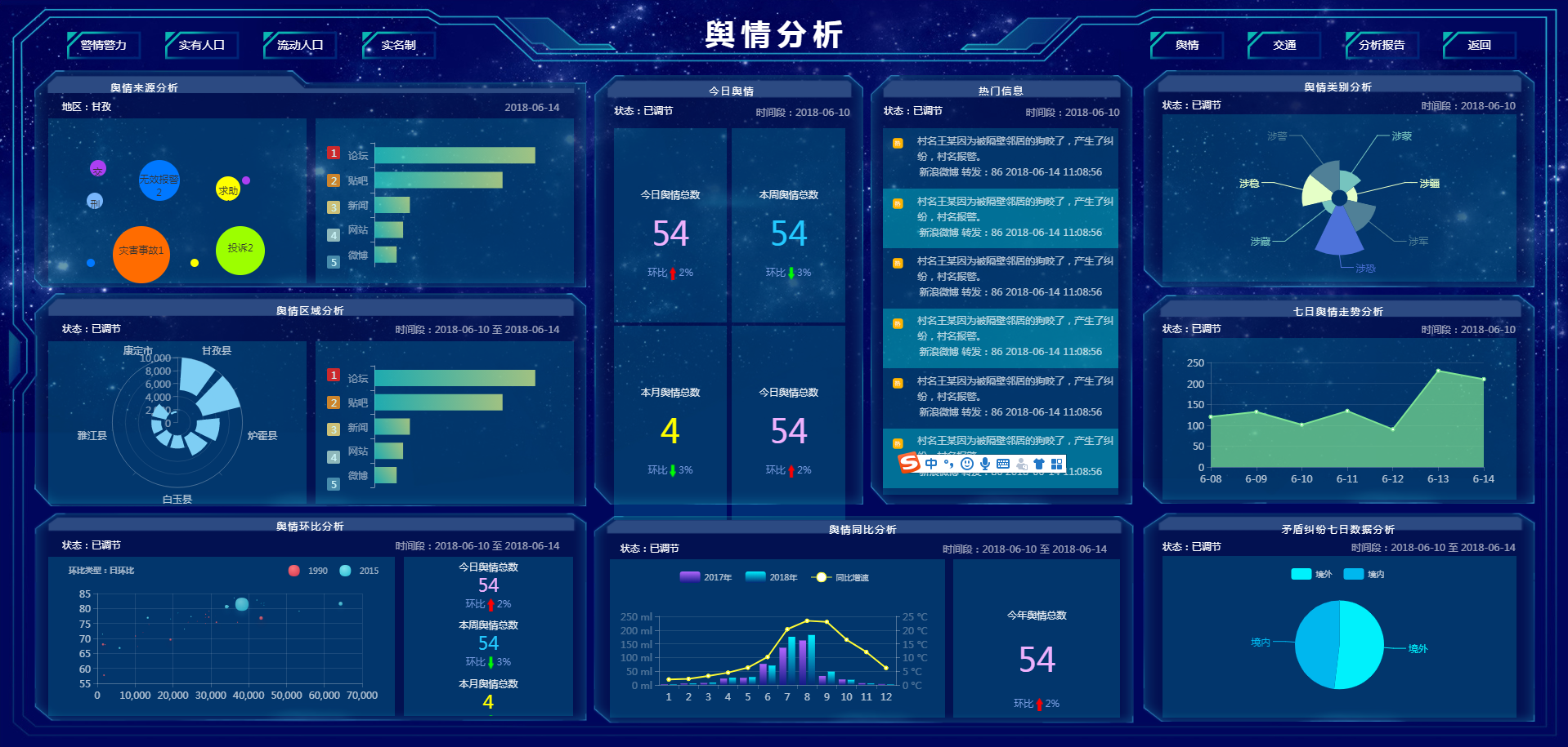 SmartChart 3.9.8.17 发布，支持 ECharts 5.0