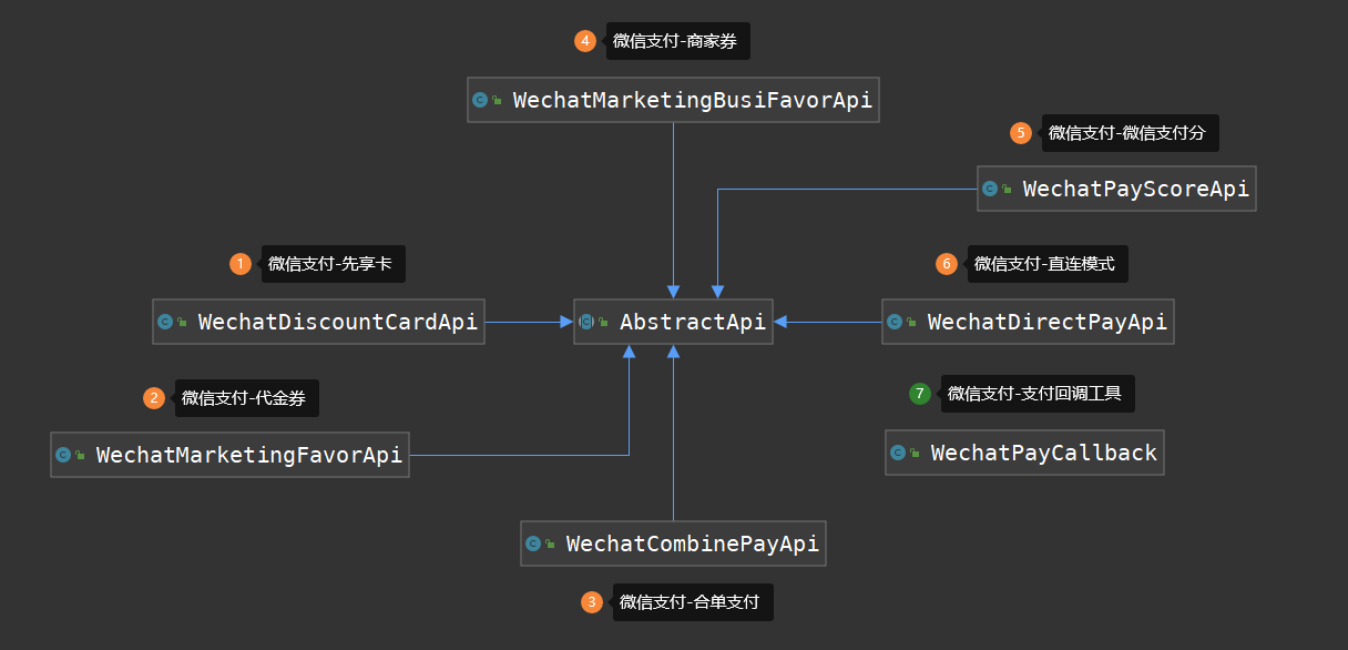 Payment Spring Boot 1.0.4.RELEASE 发布，最易用的微信支付 V3 实现