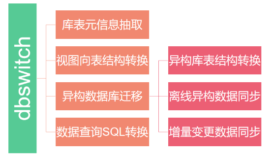 dbswitch首页、文档和下载 - 异构数据库迁移工具 - OSCHINA - 中文开源技术交流社区