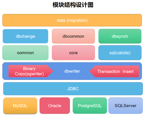 dbswitch首页、文档和下载 - 异构数据库迁移工具 - OSCHINA - 中文开源技术交流社区