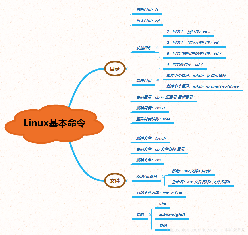 Shell Linux命令 Oschina 中文开源技术交流社区