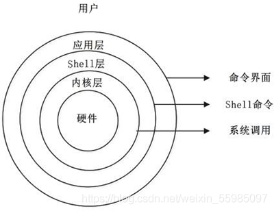 Linux Shell脚本 Oschina 中文开源技术交流社区