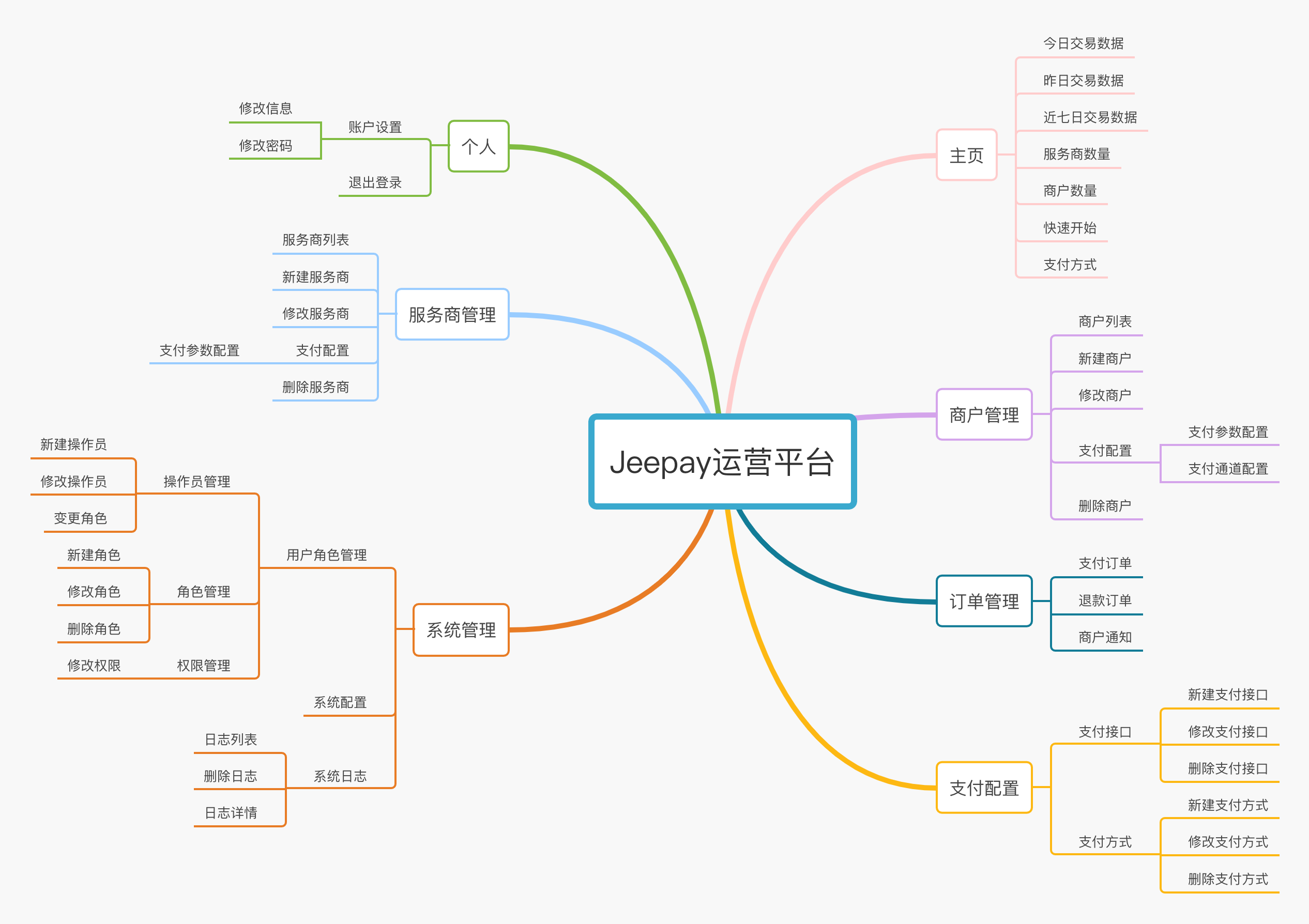 Jeepay运营平台功能