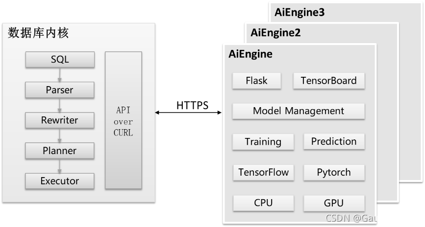 ⭐openGauss数据库源码解析系列文章—— AI查询时间预测⭐