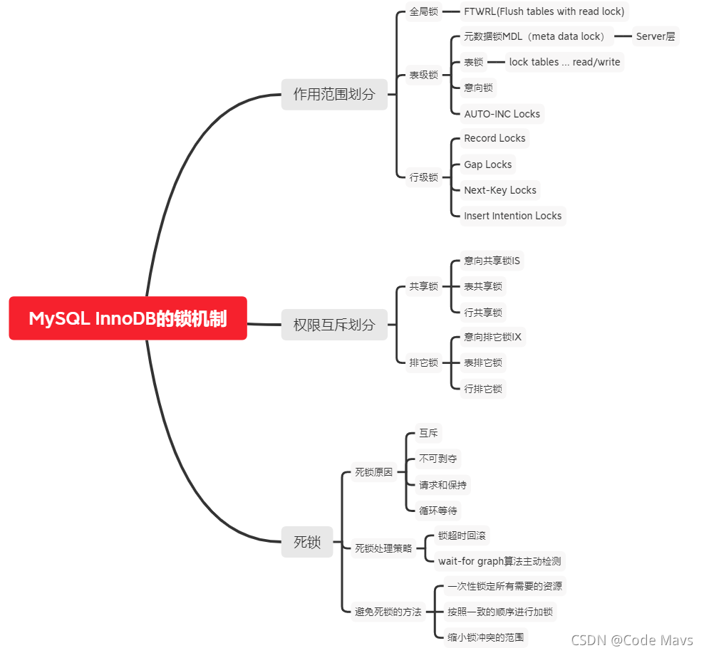 MySQL&InnoDB锁机制全面解析