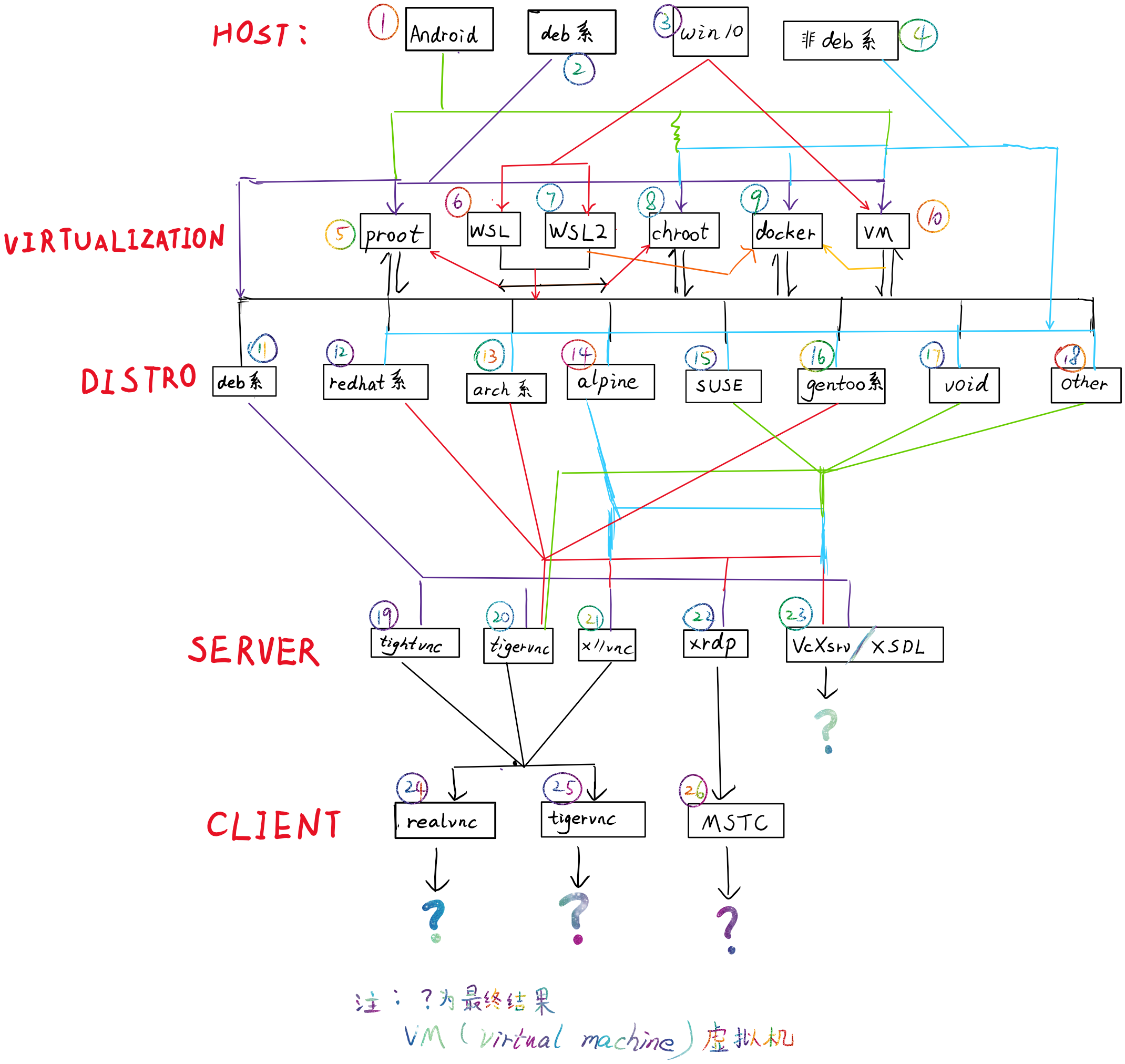 Linux Cmaq安装 Oschina 中文开源技术交流社区