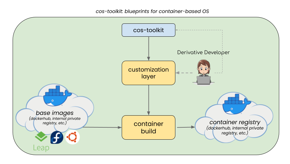 优秀的个人博客,低调大师