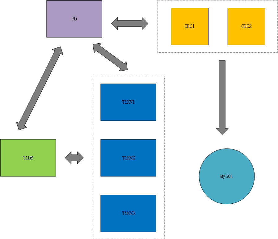 Centos7时间同步配置 Oschina 中文开源技术交流社区