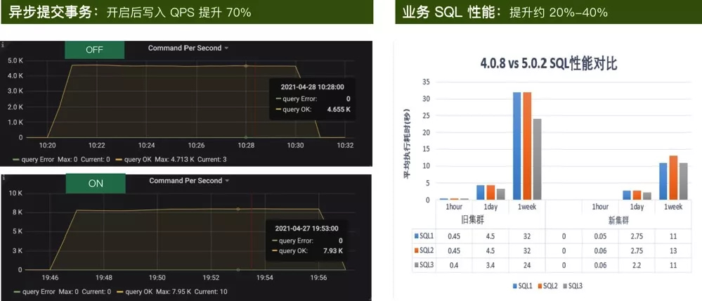 TiDB 在爱奇艺实时分析场景的应用实践