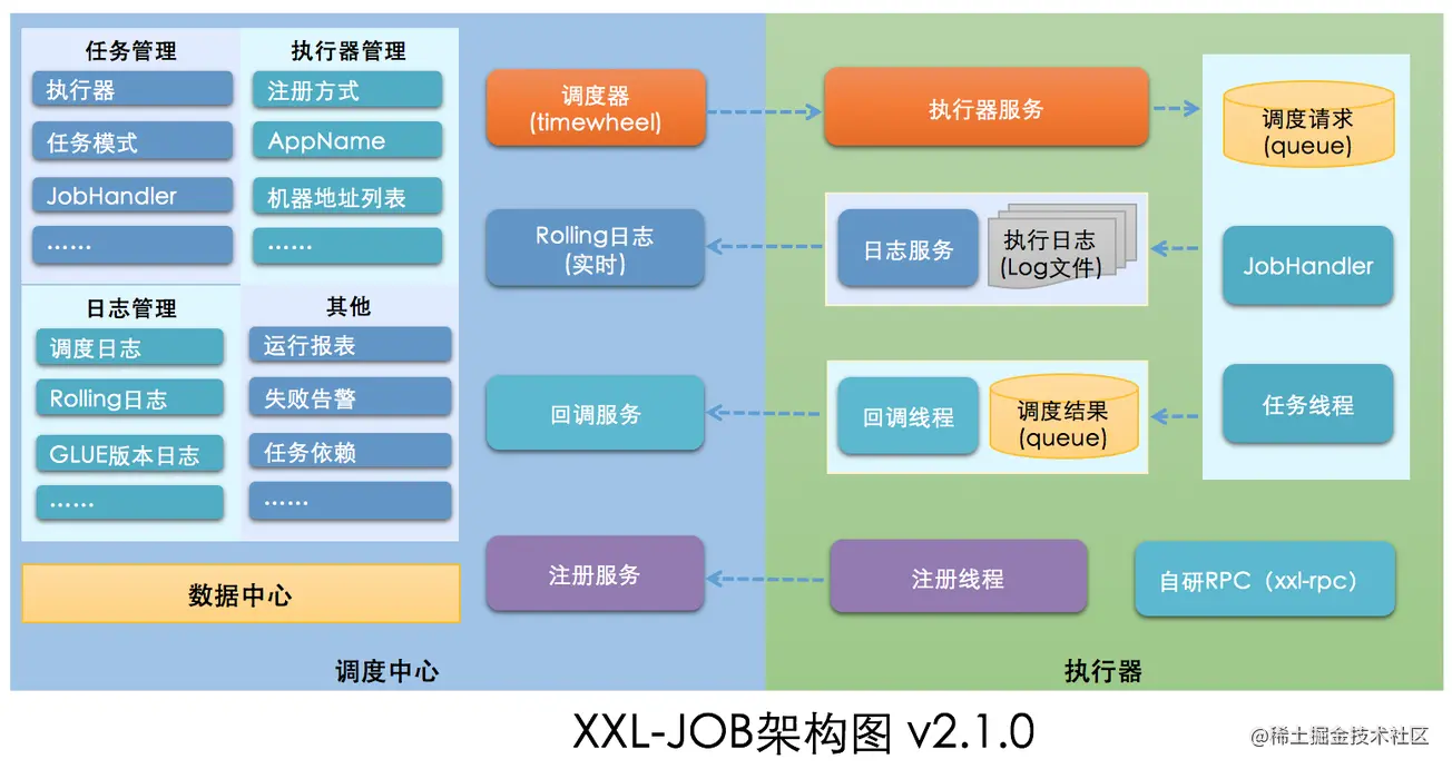 XXL-JOB v2.3.1 发布