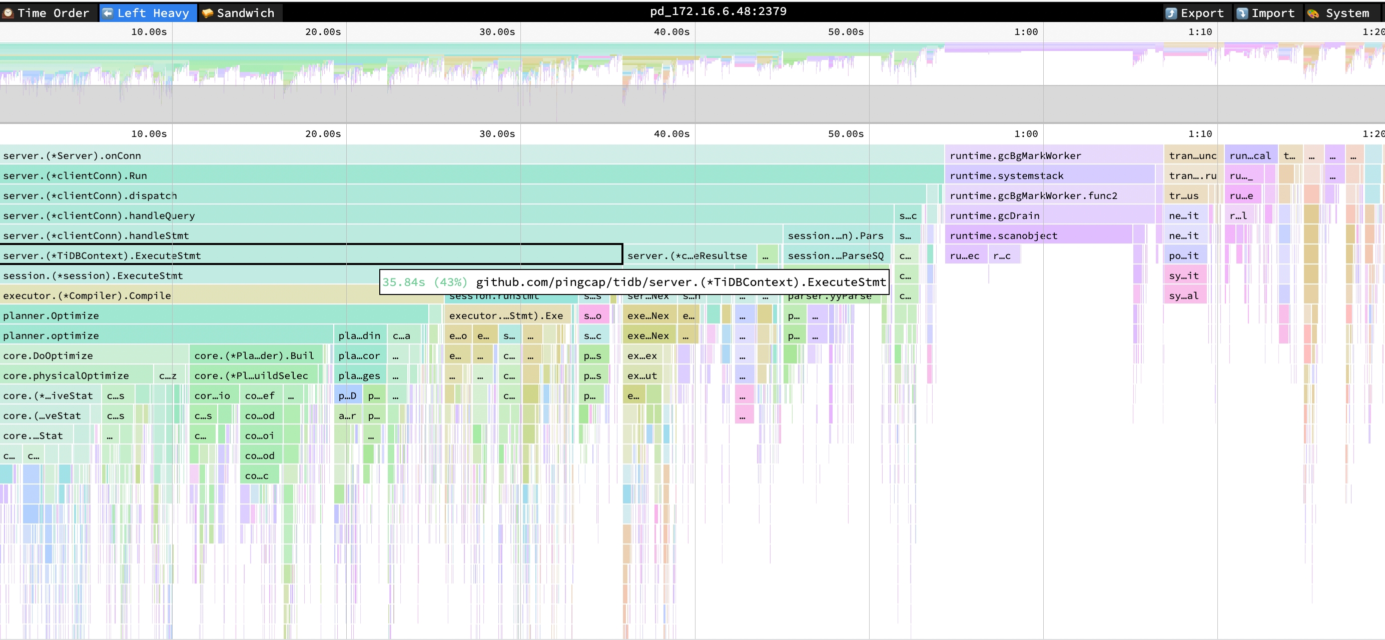 flame-graph-for-maxPerformance