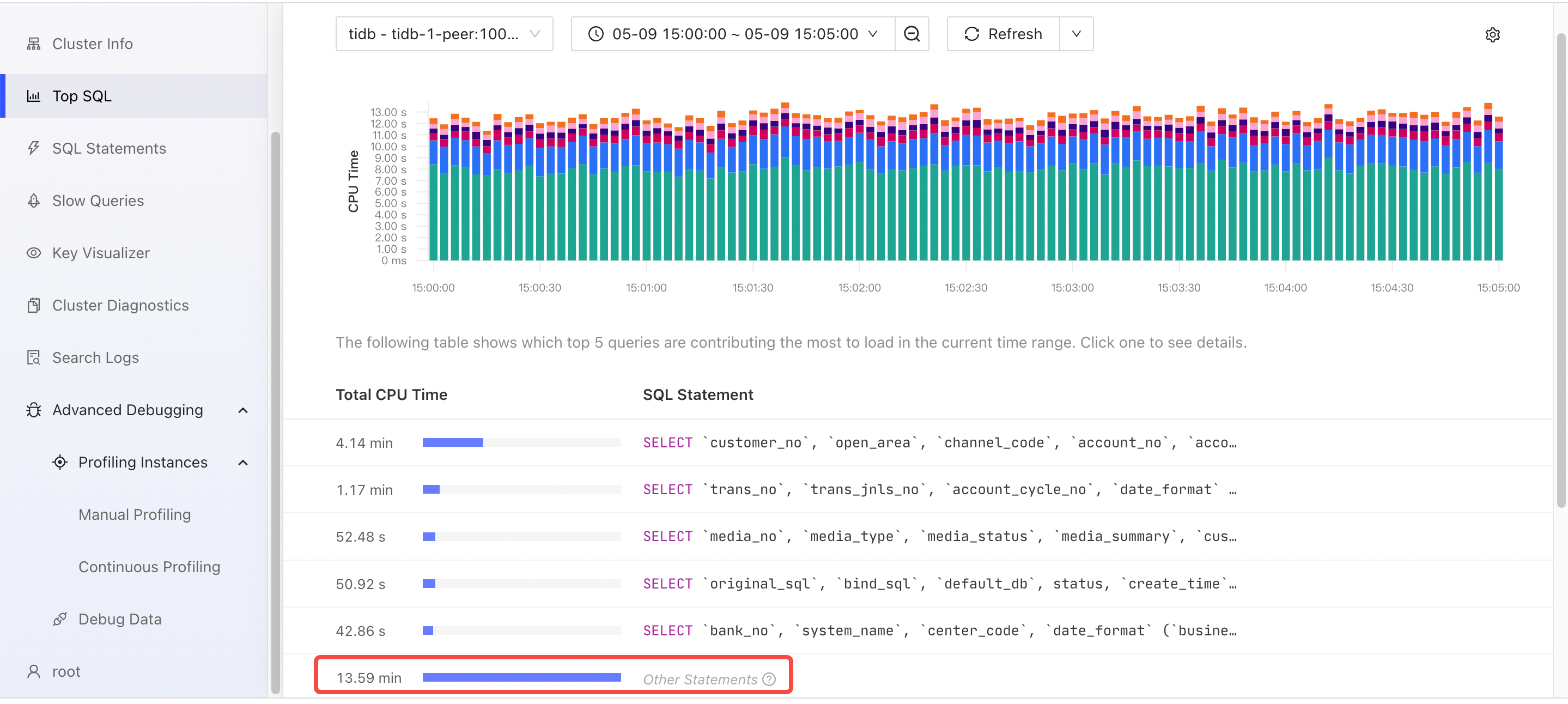 dashboard-for-maxPerformance