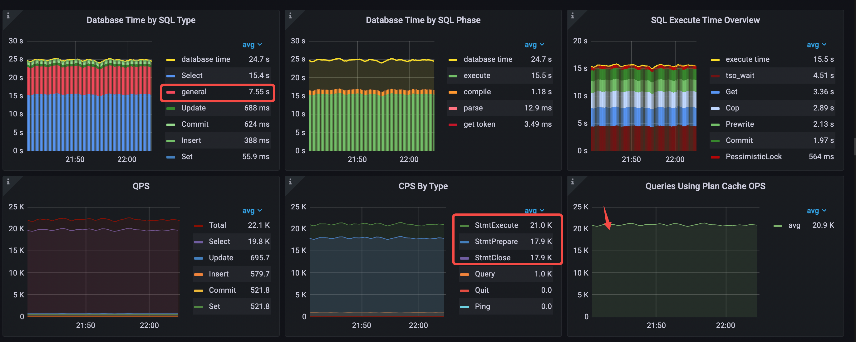 performance-overview-1-for-3-commands