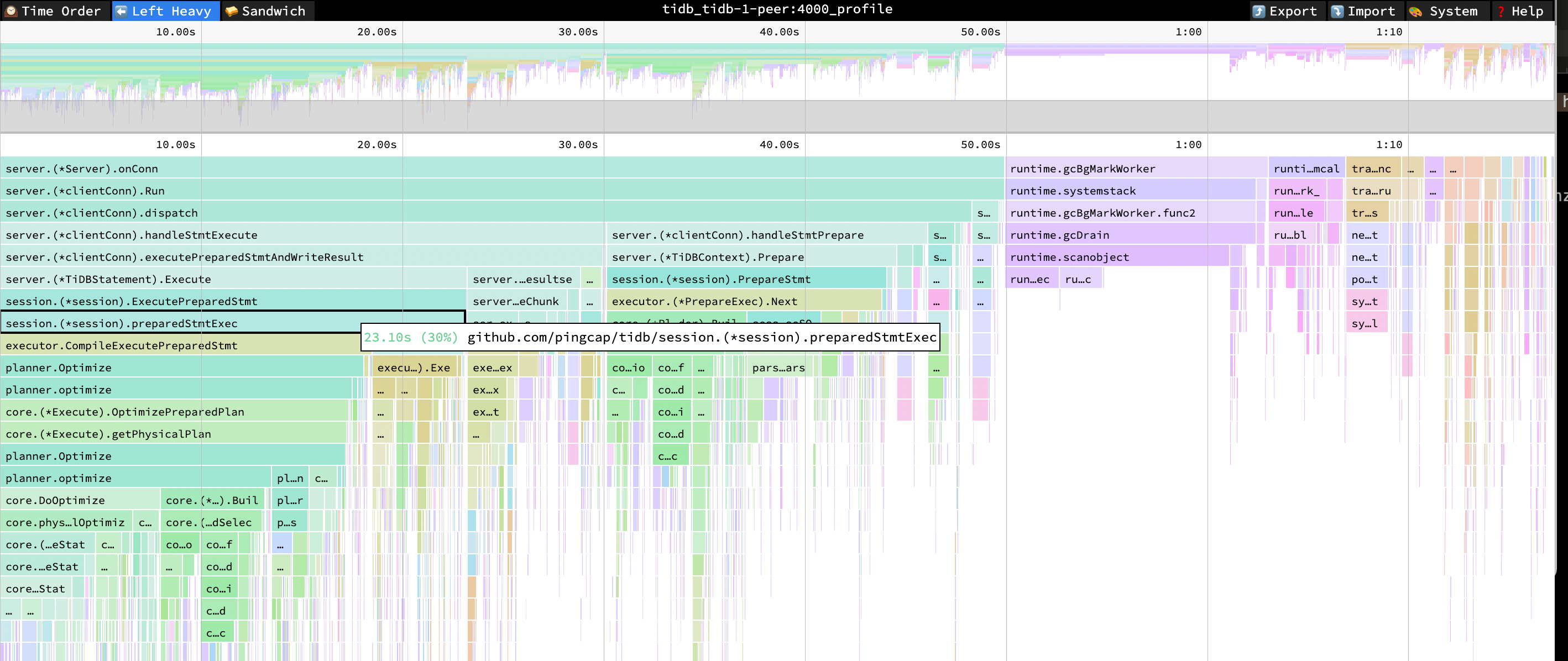 flame-graph-for-PrepStmts