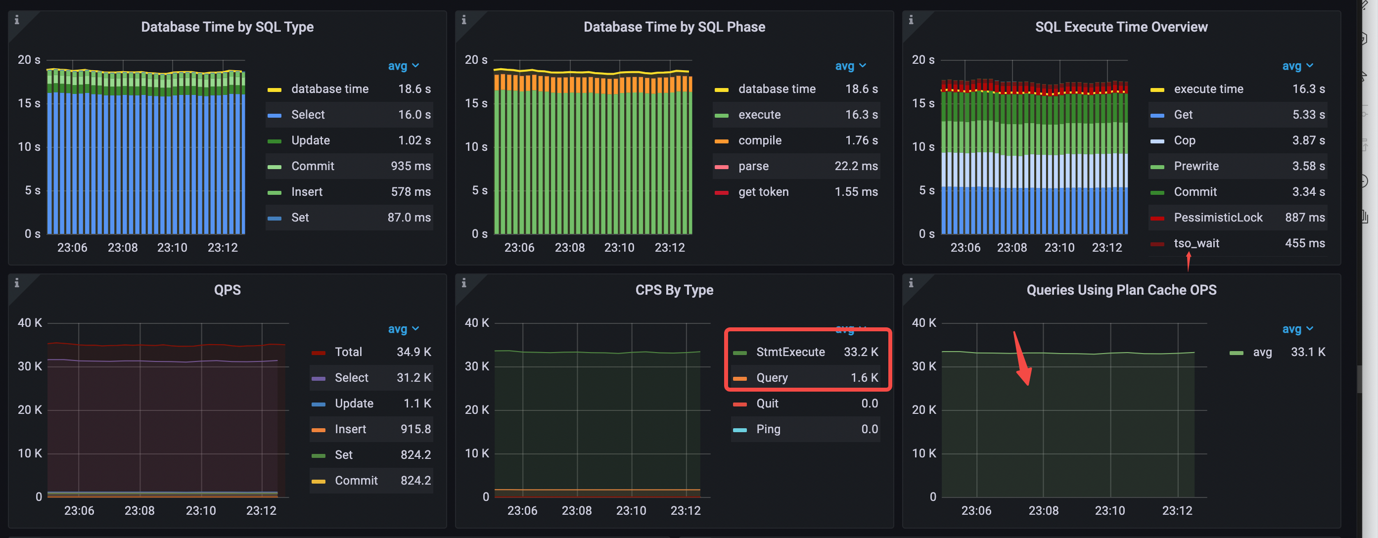 performance-overview-1-for-rc-read