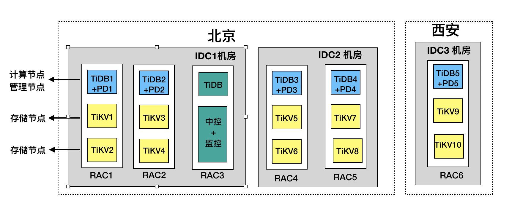 three-data-centers-in-two-cities-deployment-02.png