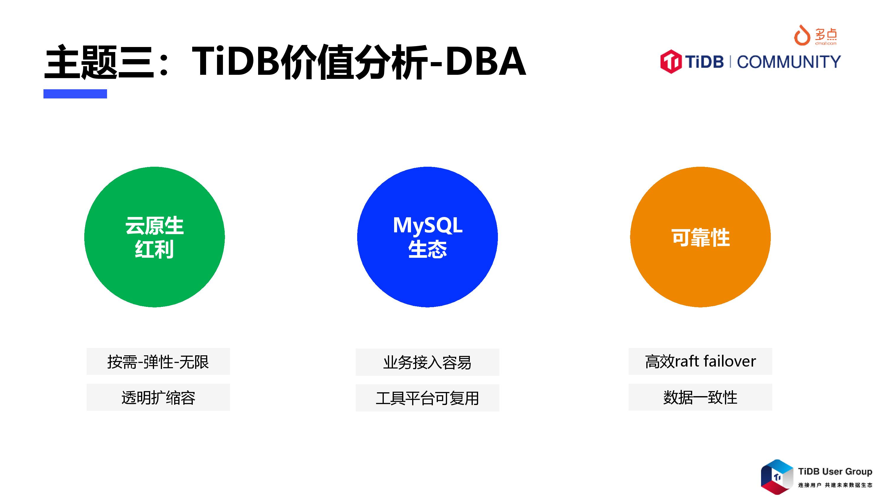 Dmall OS数字化零售TiDB应用简介-冯光普-page-013.jpg