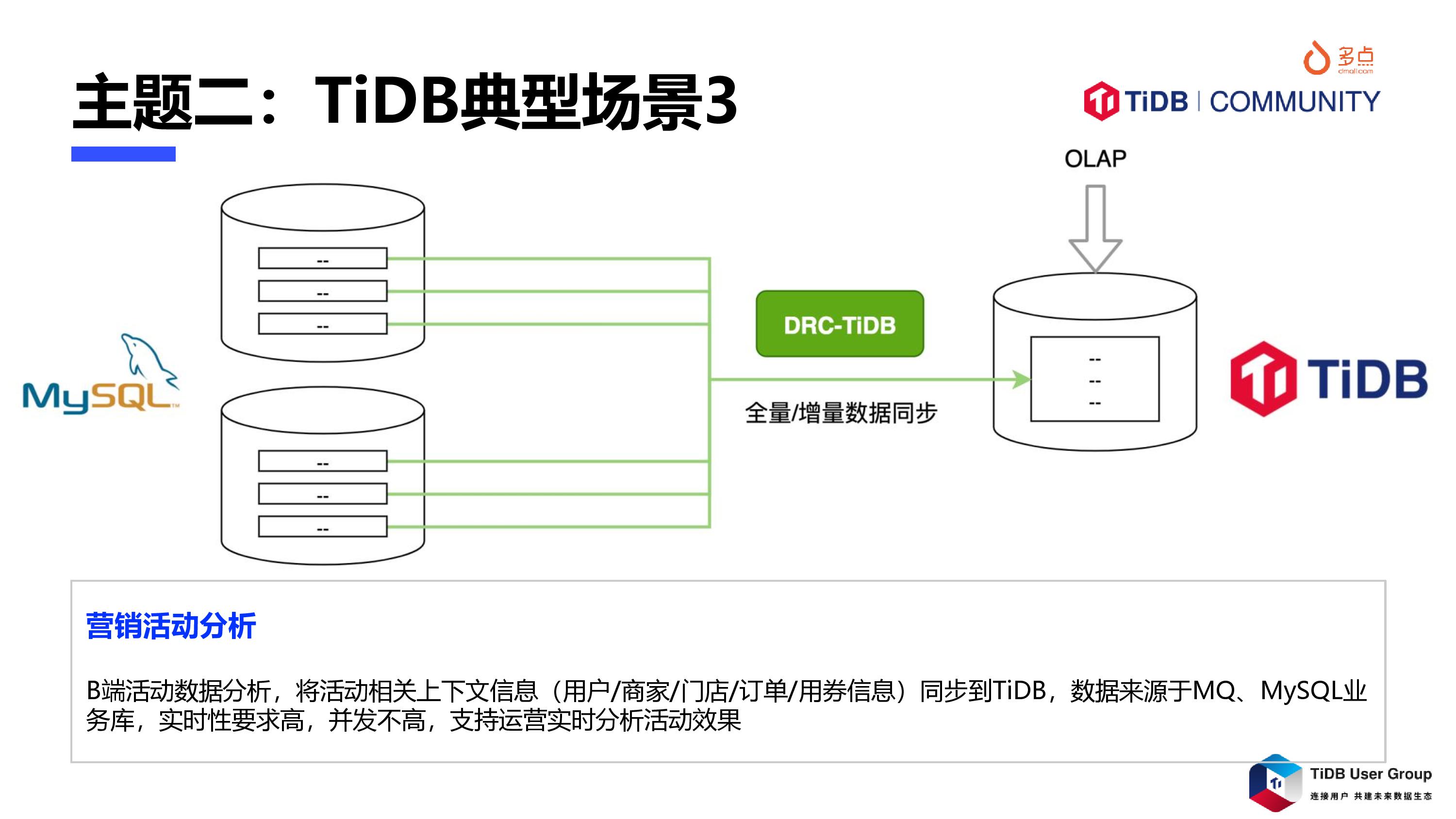 Dmall OS数字化零售TiDB应用简介-冯光普-page-011.jpg