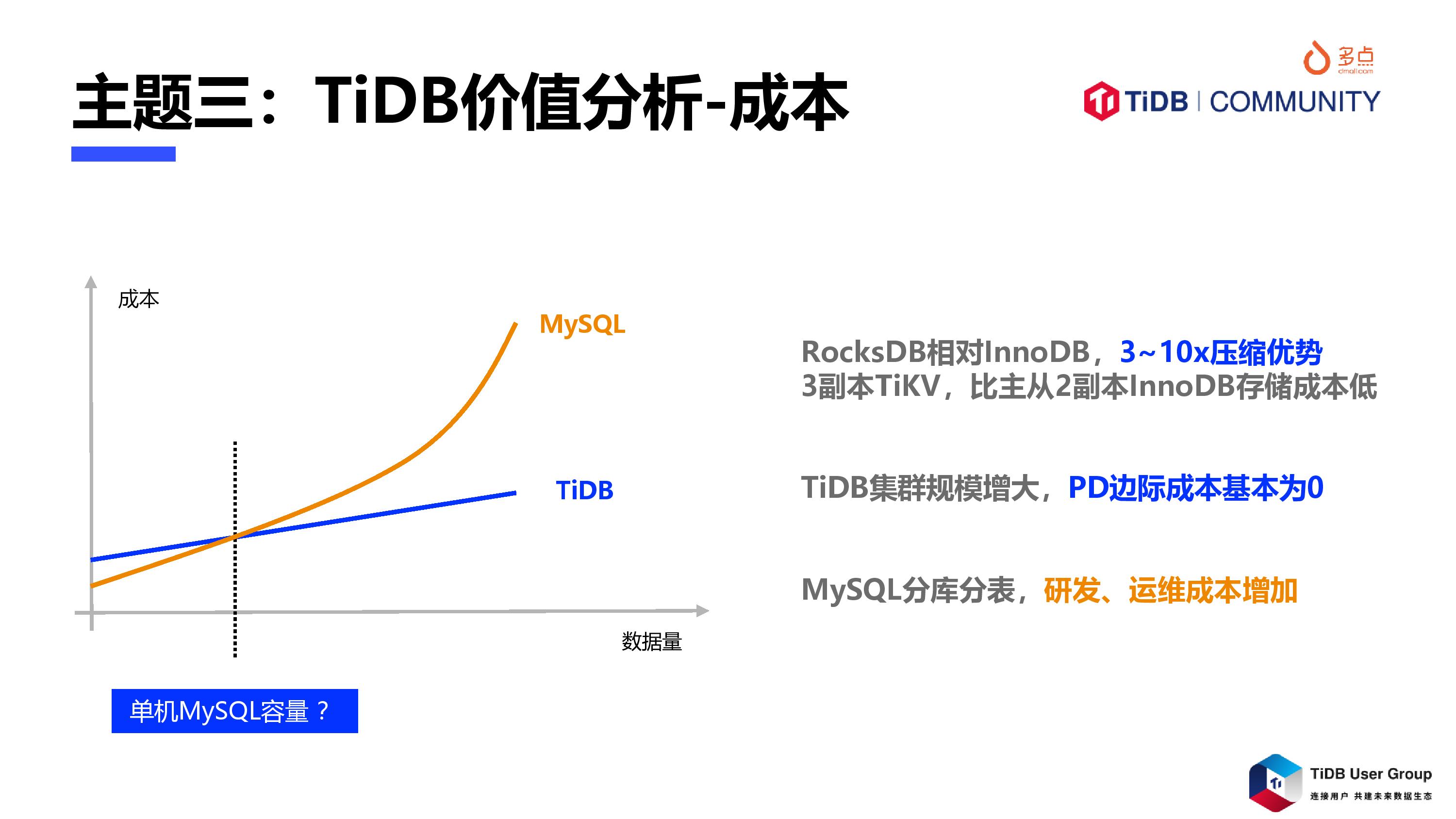 Dmall OS数字化零售TiDB应用简介-冯光普-page-014.jpg