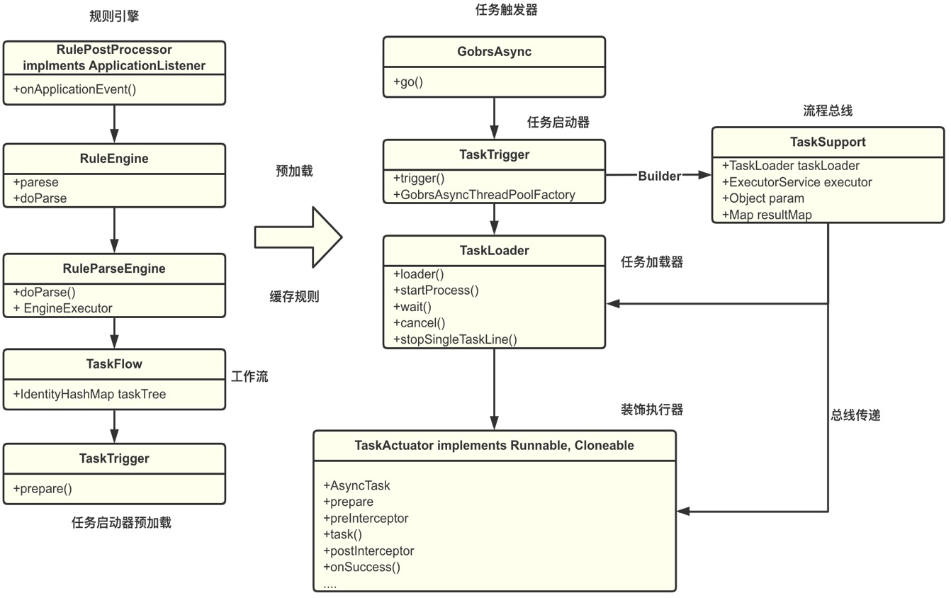 Core class diagram