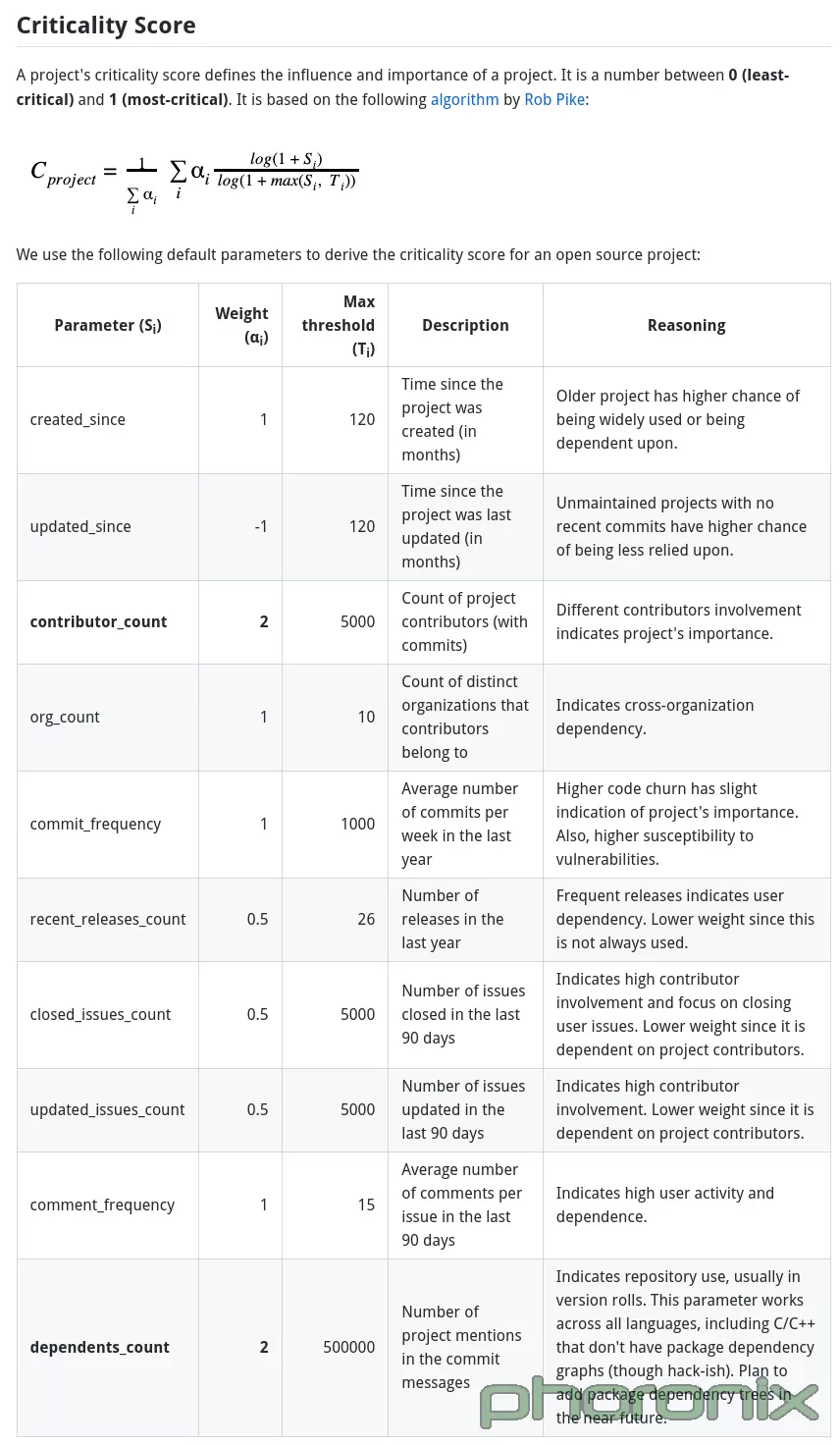 开源项目“重要性”评估工具 Criticality Score 采用 Go 重写